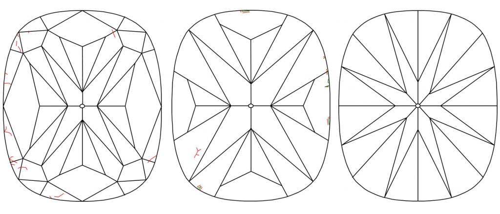 three pavilion patterns