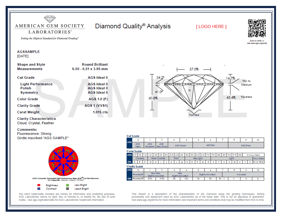 AGS Quality Report 