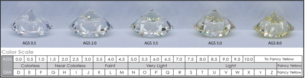 ags color scale