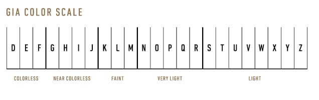 GIA Diamond Color Scale - The Four Cs of Diamonds