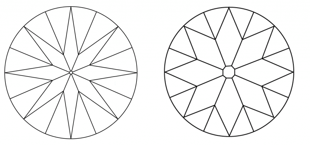 no culet vs noticeable culet