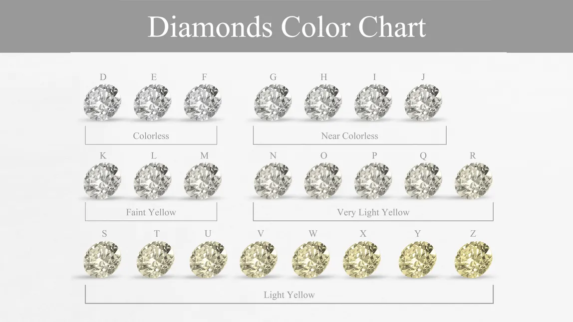 Diamond Color: The complete D-Z guide