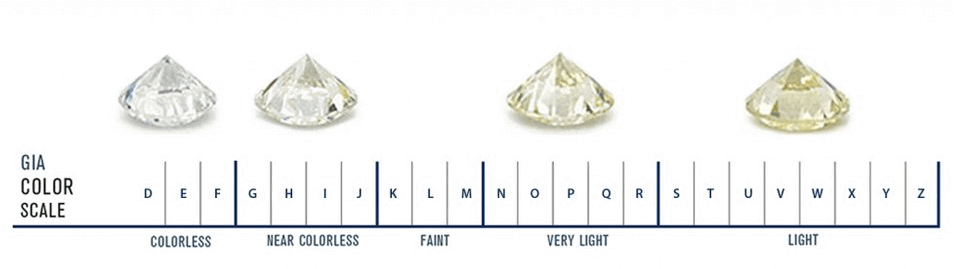 diamond_color_scale