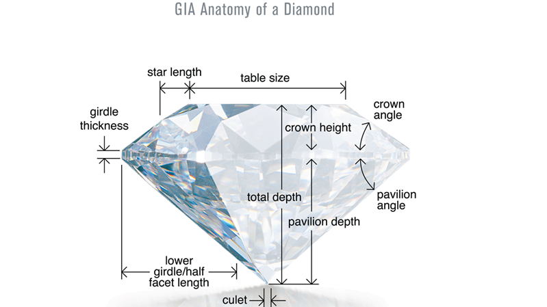 DEPTH AND TABLE - Cut-Anatomy-of-Diamond