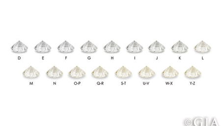 GIA Color Scale Diamond demo