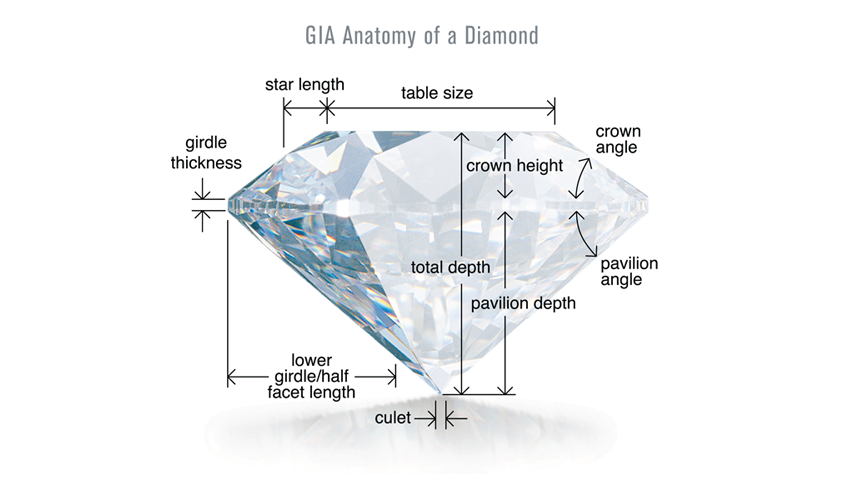 GIA Diamond diamond anatomy